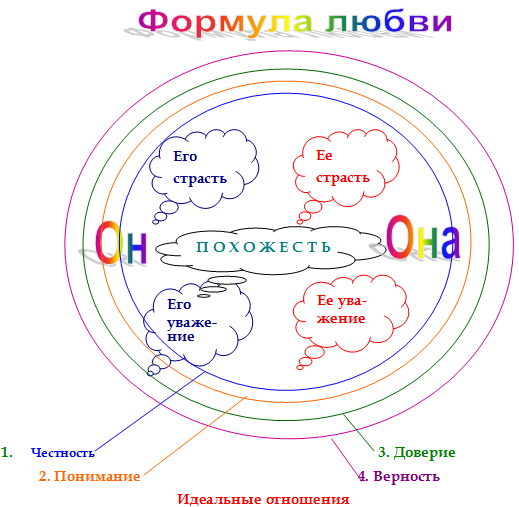 «На чем строятся отношения»