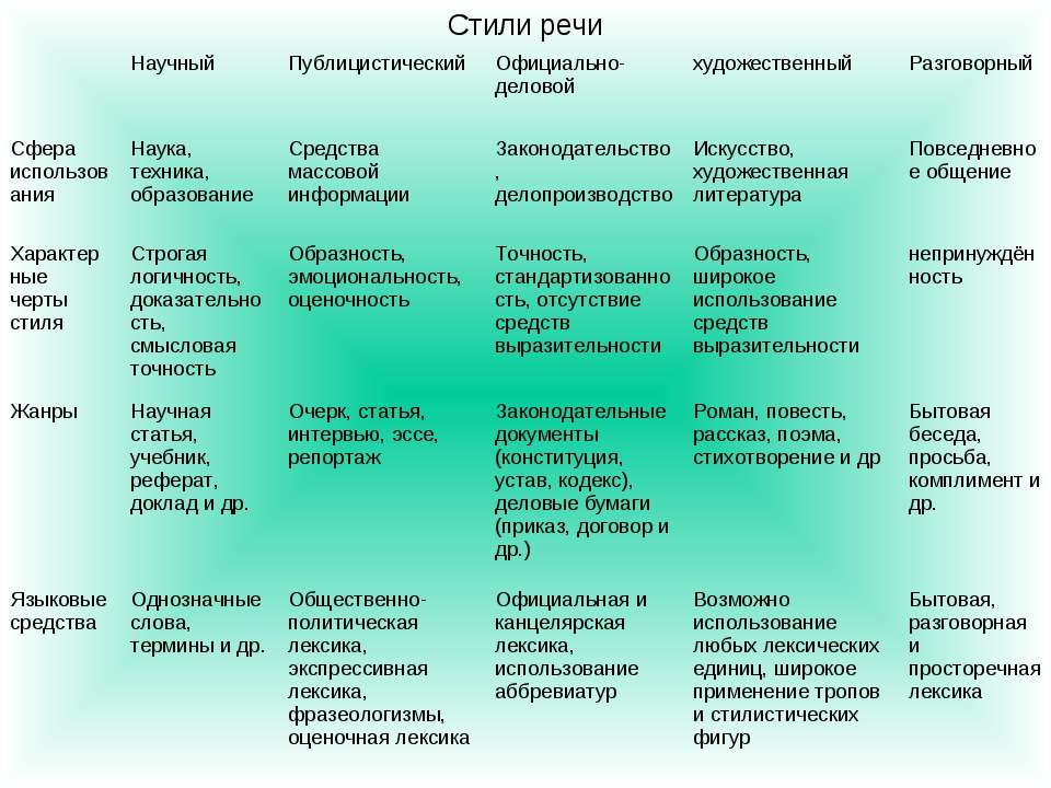 Стили изображений с примерами