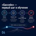 На Камчатке открывается «Школа 21» — бесплатная школа цифровых технологий!