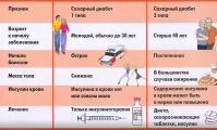 «Всемирный День борьбы с диабетом»