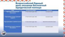 Всероссийский единый день оказания бесплатной юридической помощи пройдет 30 мая 2025 года
