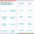 "Социальный навигатор" - платформа, которая помогает получить информацию о мерах социальной поддержки