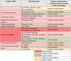 Весеннее половодье 2026 года будет сложнее, чем в 2025